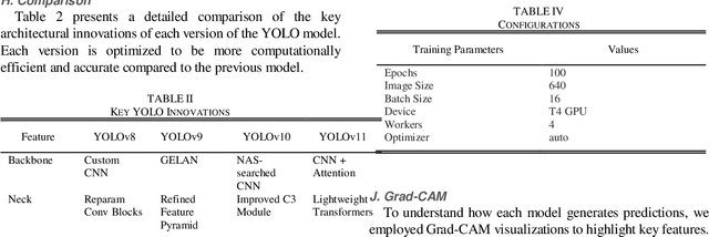 Figure 2 for A Comparative Study of YOLOv8 to YOLOv11 Performance in Underwater Vision Tasks