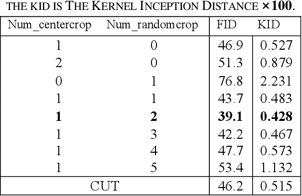 Figure 2 for Multi-crop Contrastive Learning for Unsupervised Image-to-Image Translation