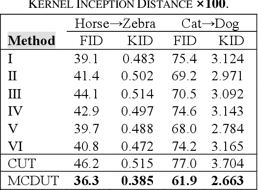 Figure 3 for Multi-crop Contrastive Learning for Unsupervised Image-to-Image Translation