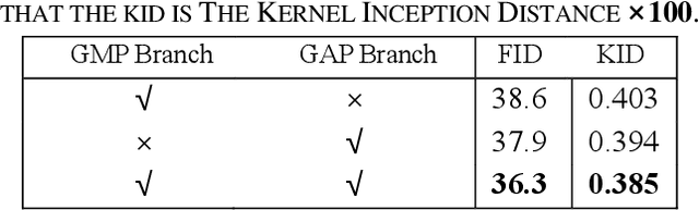 Figure 4 for Multi-crop Contrastive Learning for Unsupervised Image-to-Image Translation