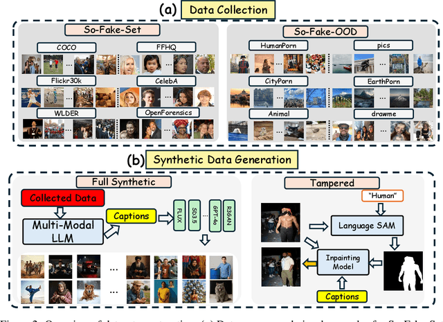 Figure 2 for So-Fake: Benchmarking and Explaining Social Media Image Forgery Detection
