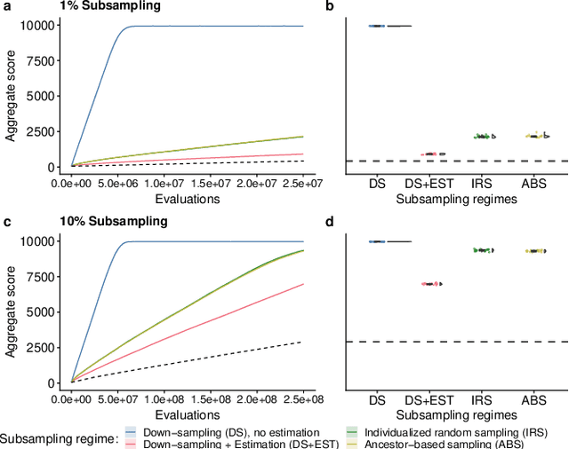 Figure 1 for Runtime phylogenetic analysis enables extreme subsampling for test-based problems