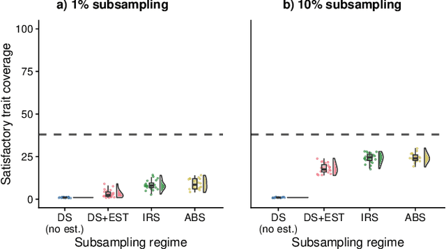 Figure 4 for Runtime phylogenetic analysis enables extreme subsampling for test-based problems