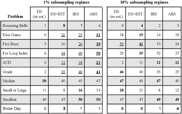Figure 2 for Runtime phylogenetic analysis enables extreme subsampling for test-based problems
