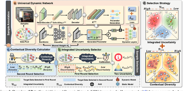 Figure 3 for Revisiting the Domain Shift and Sample Uncertainty in Multi-source Active Domain Transfer