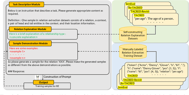 Figure 3 for Generating Diverse Training Samples for Relation Extraction with Large Language Models