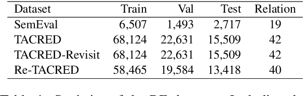 Figure 2 for Generating Diverse Training Samples for Relation Extraction with Large Language Models