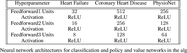 Figure 4 for Feature Acquisition using Monte Carlo Tree Search