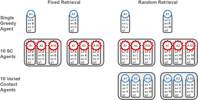 Figure 3 for Enhancing Reasoning with Collaboration and Memory
