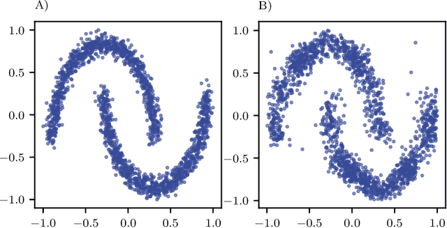 Figure 2 for MEMO-QCD: Quantum Density Estimation through Memetic Optimisation for Quantum Circuit Design