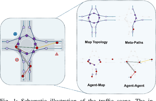 Figure 1 for SemanticFormer: Holistic and Semantic Traffic Scene Representation for Trajectory Prediction using Knowledge Graphs