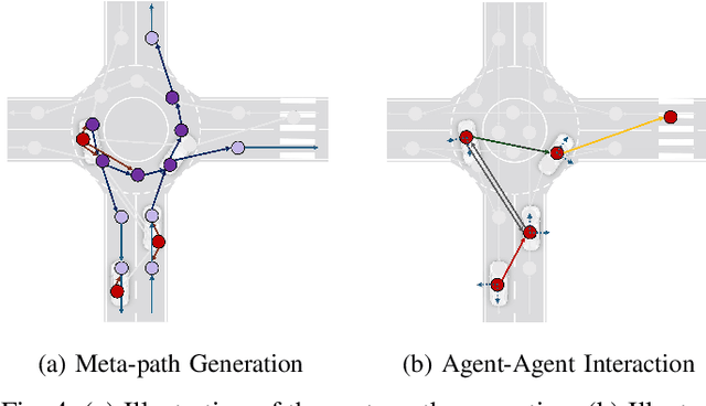 Figure 4 for SemanticFormer: Holistic and Semantic Traffic Scene Representation for Trajectory Prediction using Knowledge Graphs