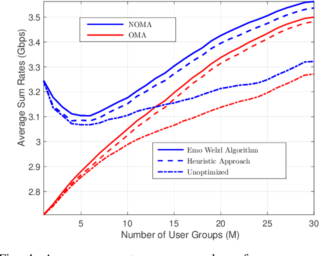 Figure 4 for System Design and Parameter Optimization for Remote Coverage from NOMA-based High-Altitude Platform Stations (HAPS)
