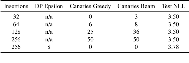 Figure 2 for Planting and Mitigating Memorized Content in Predictive-Text Language Models