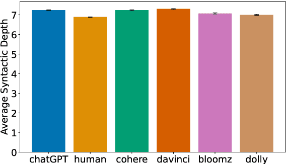 Figure 1 for Human Variability vs. Machine Consistency: A Linguistic Analysis of Texts Generated by Humans and Large Language Models