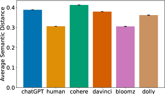 Figure 3 for Human Variability vs. Machine Consistency: A Linguistic Analysis of Texts Generated by Humans and Large Language Models