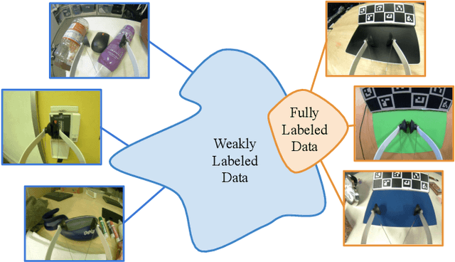 Figure 1 for Visual Contact Pressure Estimation for Grippers in the Wild