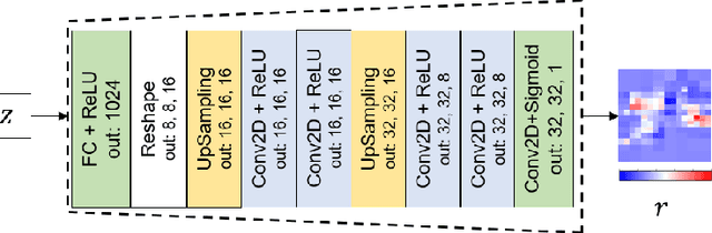 Figure 3 for IMPACTX: Improving Model Performance by Appropriately predicting CorrecT eXplanations
