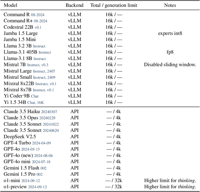 Figure 4 for Can Models Help Us Create Better Models? Evaluating LLMs as Data Scientists
