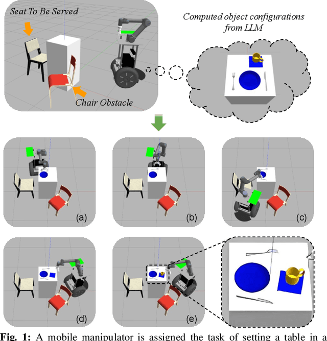 Figure 1 for Task and Motion Planning with Large Language Models for Object Rearrangement