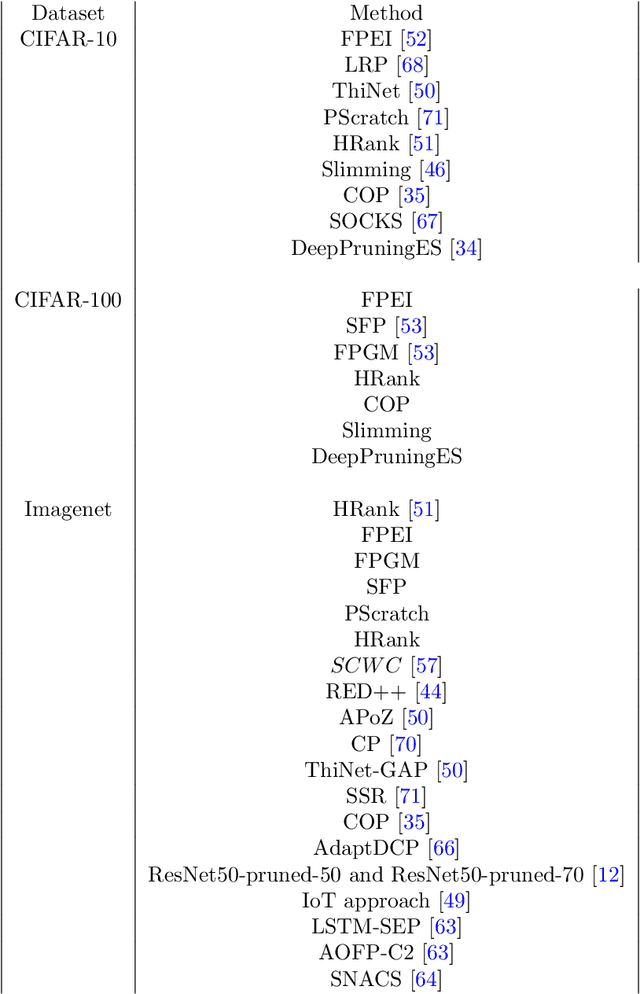 Figure 3 for Optimizing Convolutional Neural Network Architecture
