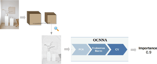 Figure 2 for Optimizing Convolutional Neural Network Architecture
