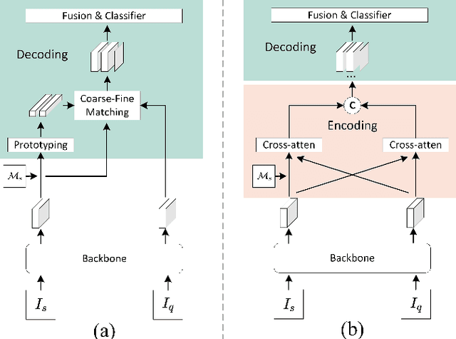 Figure 1 for Masked Cross-image Encoding for Few-shot Segmentation