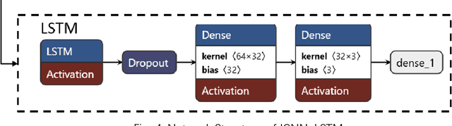 Figure 4 for Improved ICNN-LSTM Model Classification Based on Attitude Sensor Data for Hazardous State Assessment of Magnetic Adhesion Climbing Wall Robots