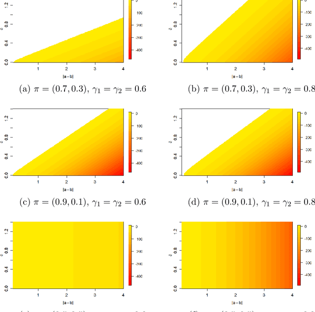 Figure 1 for A pseudo-likelihood approach to community detection in weighted networks