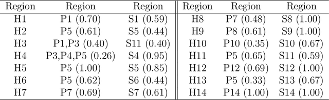 Figure 4 for A pseudo-likelihood approach to community detection in weighted networks