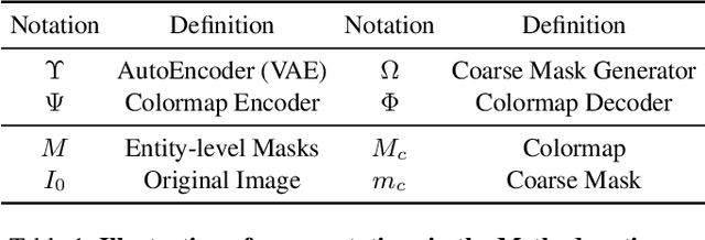 Figure 2 for UniGS: Unified Representation for Image Generation and Segmentation