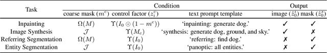 Figure 4 for UniGS: Unified Representation for Image Generation and Segmentation