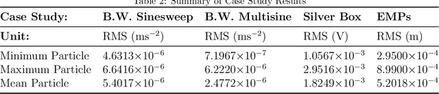 Figure 4 for Probabilistic-Numeric SMC Sampling for Bayesian Nonlinear System Identification in Continuous Time
