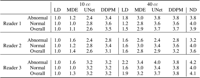 Figure 4 for Head-Neck Dual-energy CT Contrast Media Reduction Using Diffusion Models