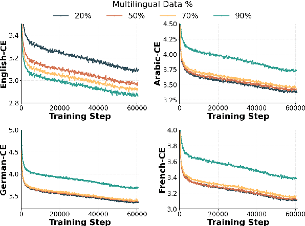 Figure 2 for Tracing Multilingual Representations in LLMs with Cross-Layer Transcoders
