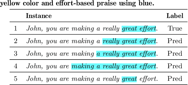 Figure 3 for How Can I Improve? Using GPT to Highlight the Desired and Undesired Parts of Open-ended Responses