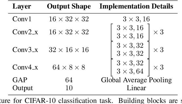 Figure 1 for Normalized Stochastic Gradient Descent Training of Deep Neural Networks