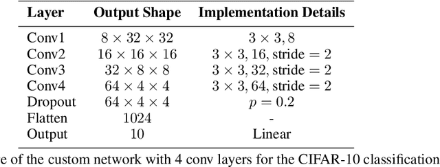 Figure 3 for Normalized Stochastic Gradient Descent Training of Deep Neural Networks