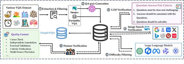 Figure 3 for SimpleVQA: Multimodal Factuality Evaluation for Multimodal Large Language Models