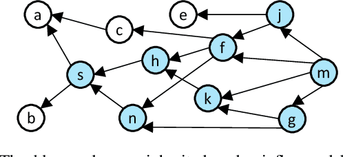 Figure 2 for Decentralized Federated Unlearning on Blockchain