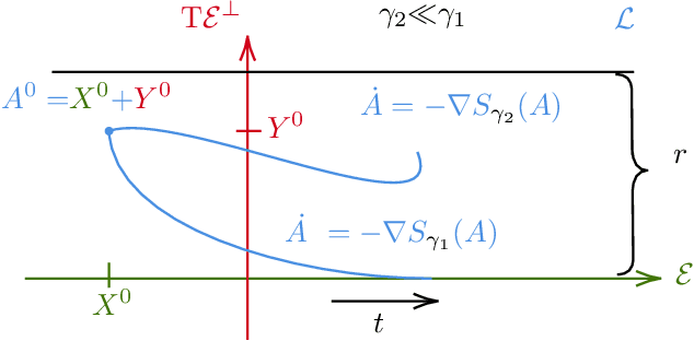 Figure 1 for Data Augmentation and Regularization for Learning Group Equivariance