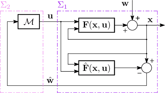 Figure 2 for Learning to Boost the Performance of Stable Nonlinear Systems