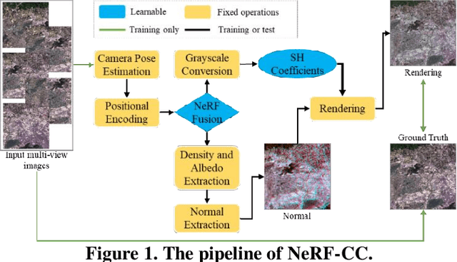 Figure 1 for A Nerf-Based Color Consistency Method for Remote Sensing Images