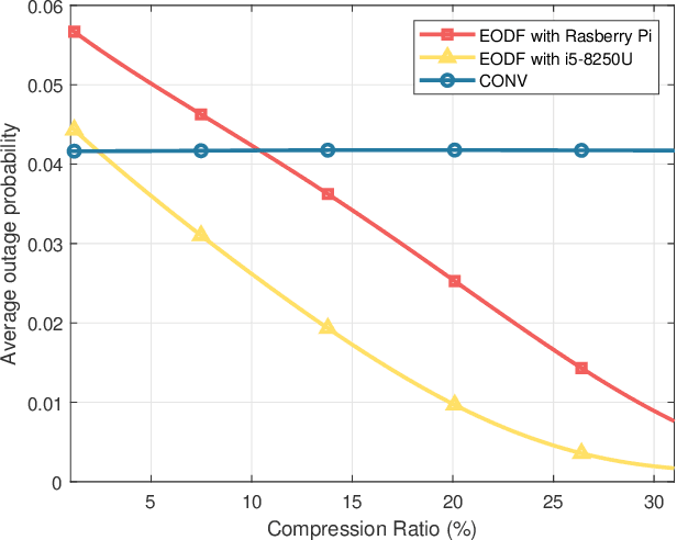 Figure 4 for Edge Network-Assisted Real-Time Object Detection Framework for Autonomous Driving