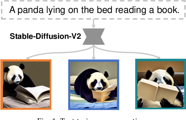 Figure 1 for Text Modality Oriented Image Feature Extraction for Detecting Diffusion-based DeepFake