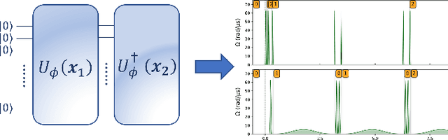 Figure 4 for Quantum Kernel Estimation With Neutral Atoms For Supervised Classification: A Gate-Based Approach