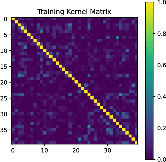 Figure 3 for Quantum Kernel Estimation With Neutral Atoms For Supervised Classification: A Gate-Based Approach