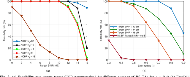 Figure 3 for Asynchronous Distributed Coordinated Hybrid Precoding in Multi-cell mmWave Wireless Networks