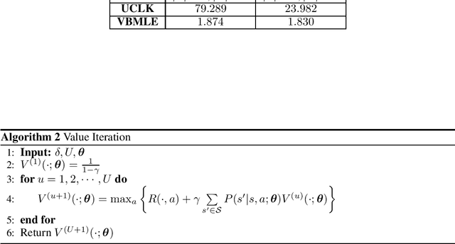 Figure 4 for Value-Biased Maximum Likelihood Estimation for Model-based Reinforcement Learning in Discounted Linear MDPs