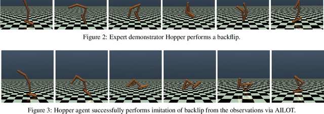 Figure 4 for Align Your Intents: Offline Imitation Learning via Optimal Transport